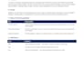 create sops and process documentation for your business